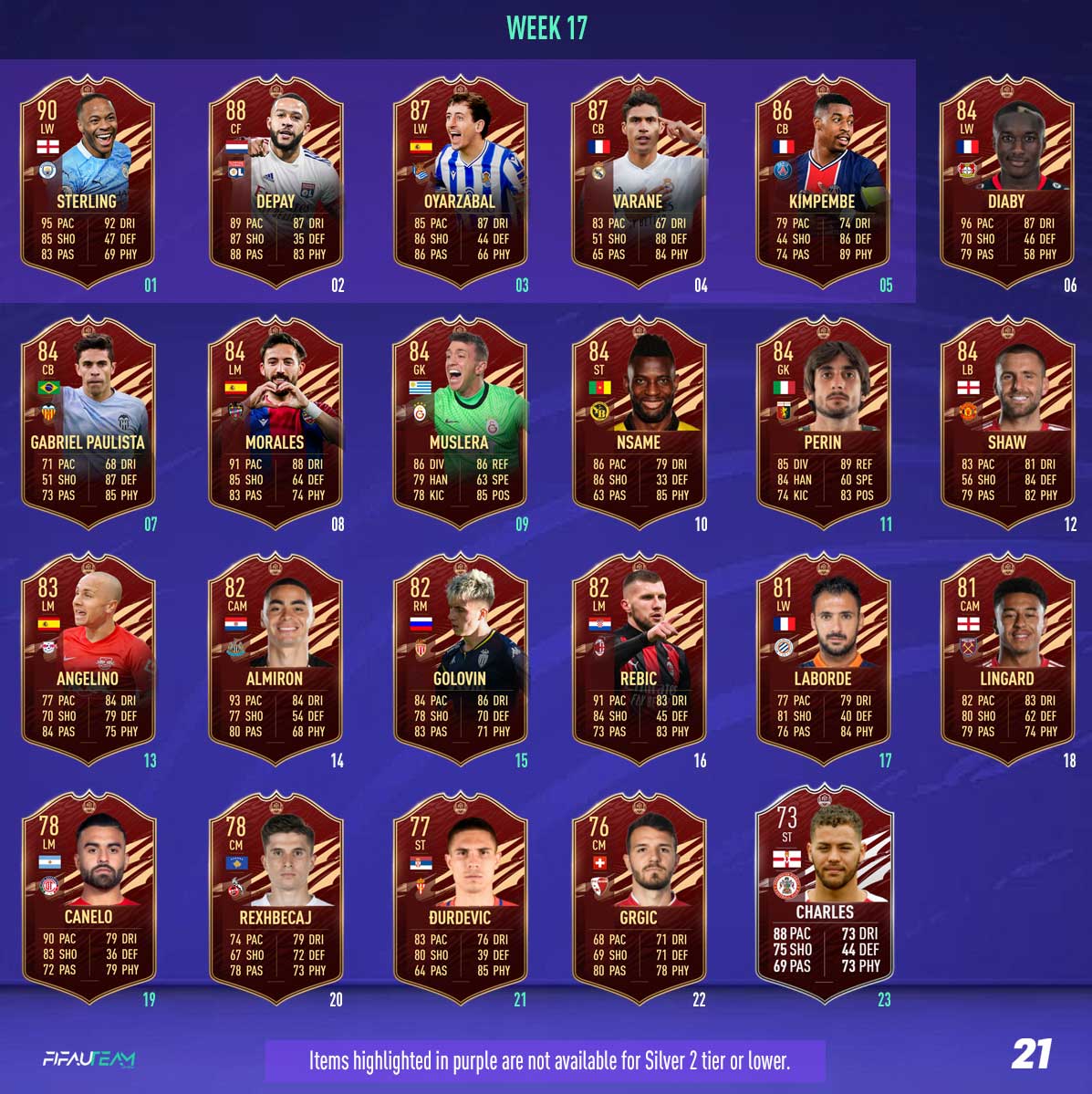 FUT Champions Rewards and Player Picks for FIFA 21 Weekend ...