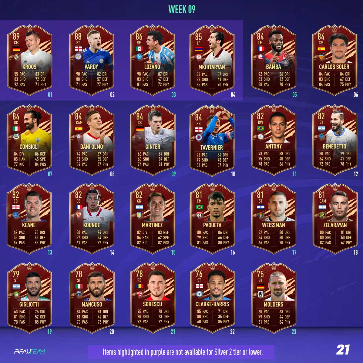 FUT Champions Rewards and Player Picks for FIFA 21 Weekend ...