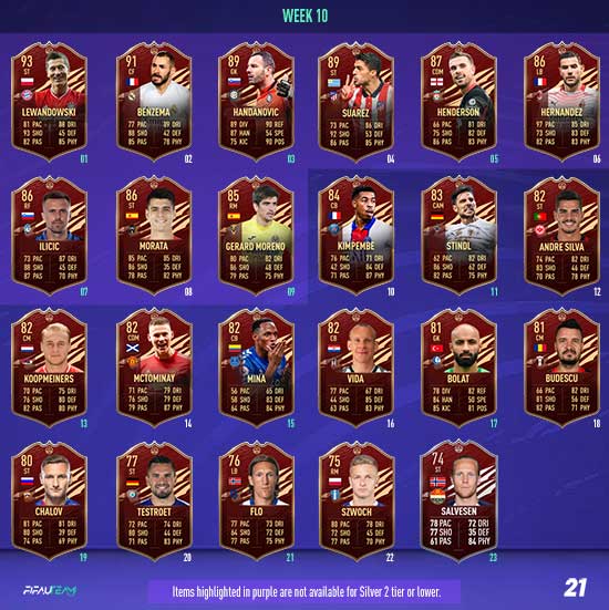 FUT Champions Rewards and Player Picks for FIFA 21 Weekend ...