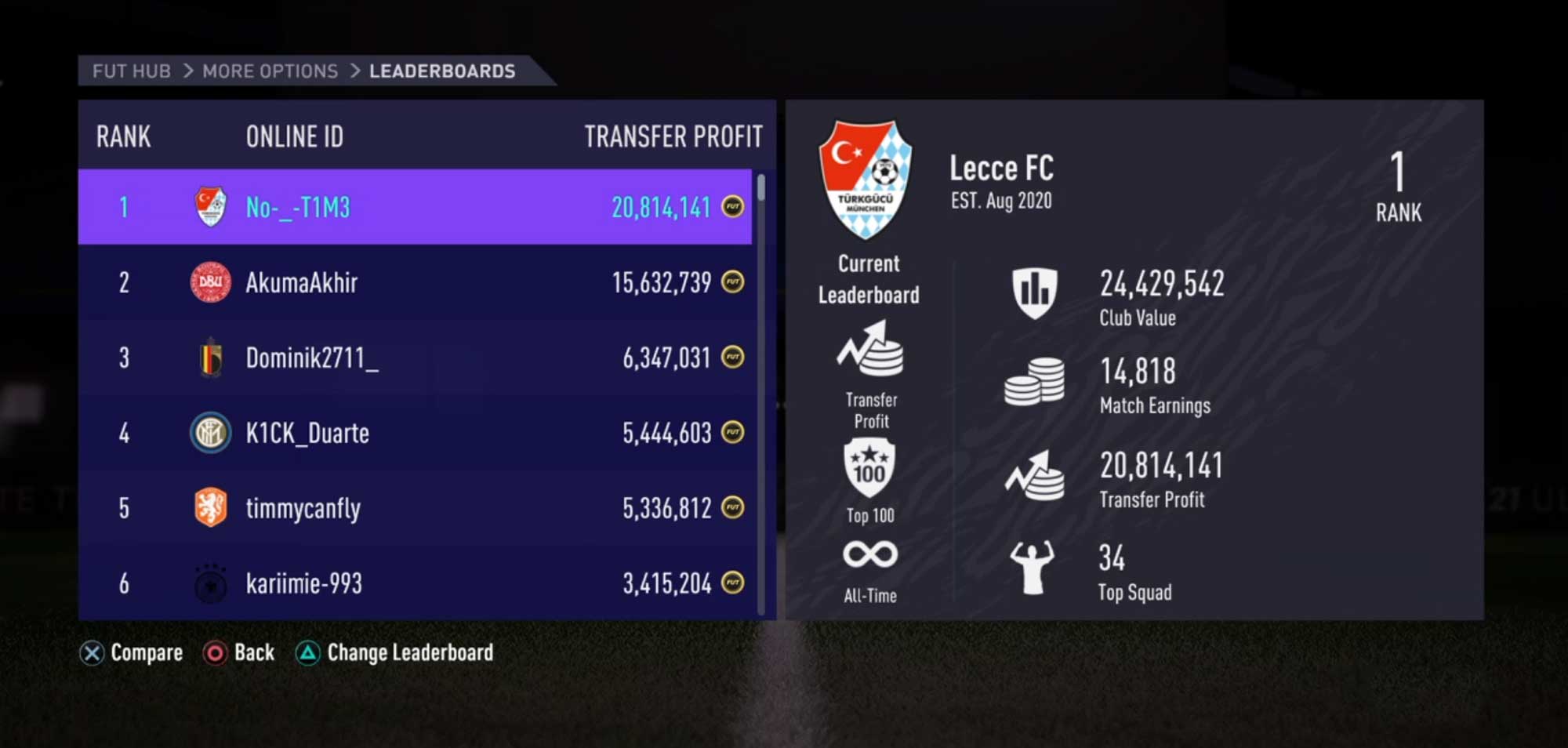 21 Leaderboard - Earnings, Transfer Profit, Club Value & Top Squad