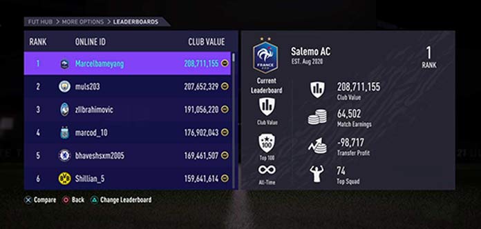 FIFA 21 Leaderboard