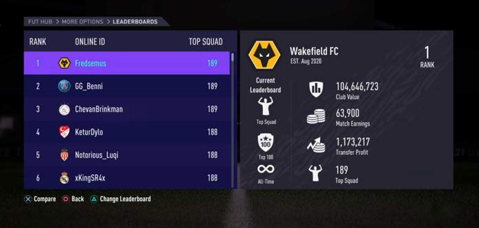 FIFA 21 Leaderboard - Earnings, Transfer Profit, Club Value & Top Squad