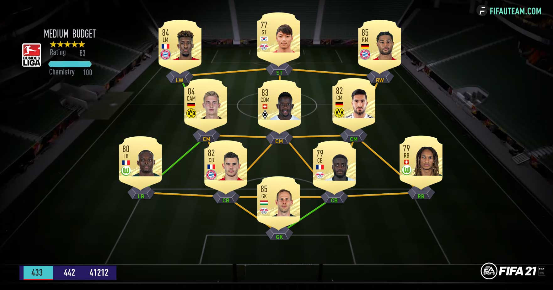 Fifa 21 Bundesliga Squad Guide