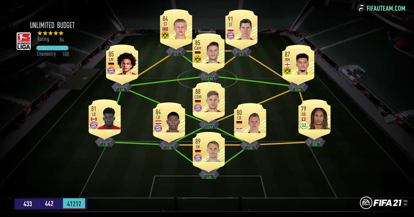Proficiency salami Signal FIFA 21 Bundesliga Squad Guide