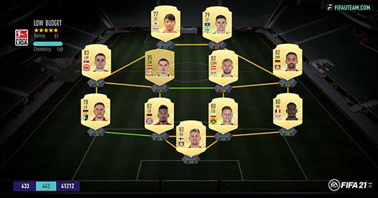 FIFA 21 Bundesliga Squad