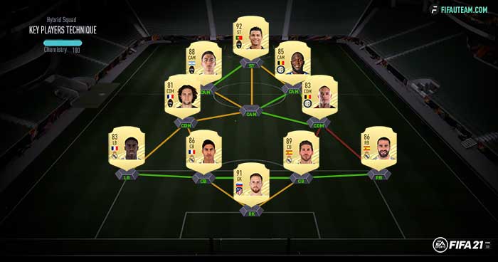 FIFA 21 Hybrid Squads Guide