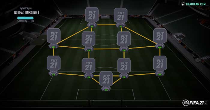 FIFA 21 Hybrid Squads Guide