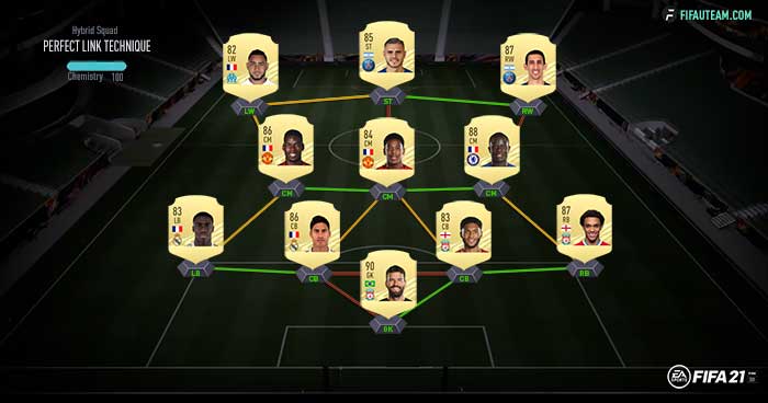 FIFA 21 Hybrid Squads Guide