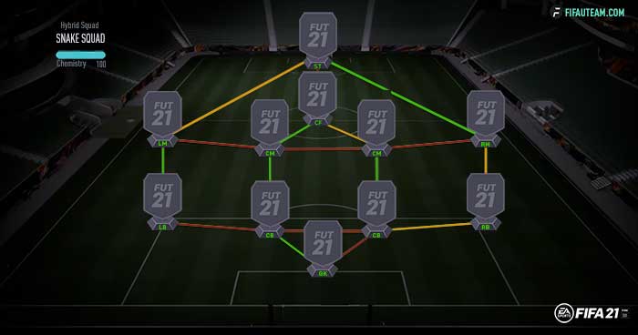 FIFA 21 Hybrid Squads Guide