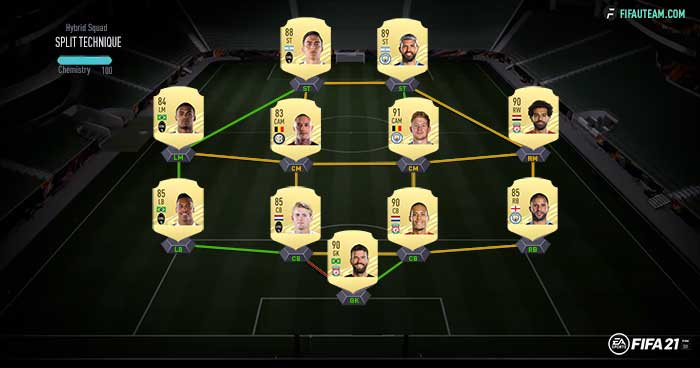 FIFA 21 Hybrid Squads Guide