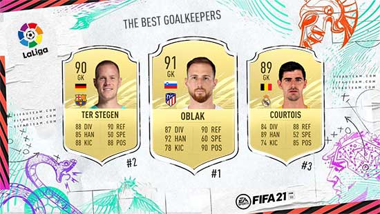 The Best FIFA 21 La Liga Goalkeepers