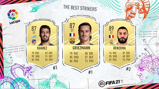 The Best FIFA 21 La Liga Forwards and Strikers