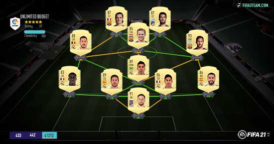 FIFA 21 La Liga Squad