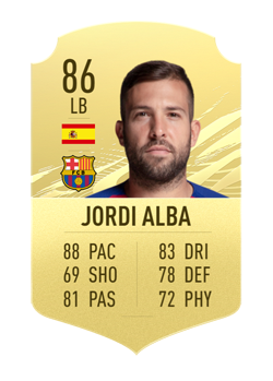 La Liga Right Backs Fifa 21 - 5 best right-backs in La Liga this season ...