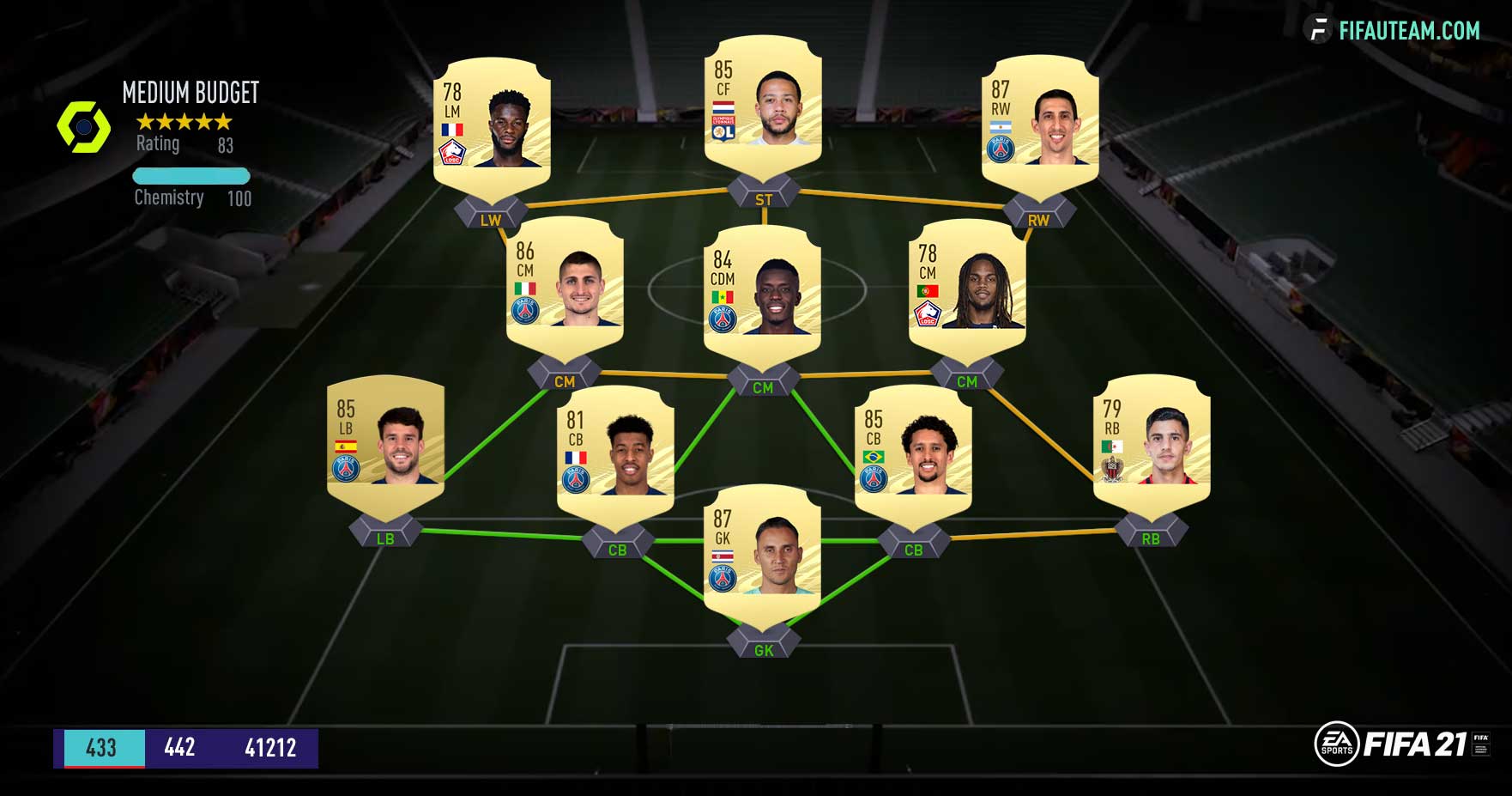 Fifa 21 Ligue 1 Squad Guide