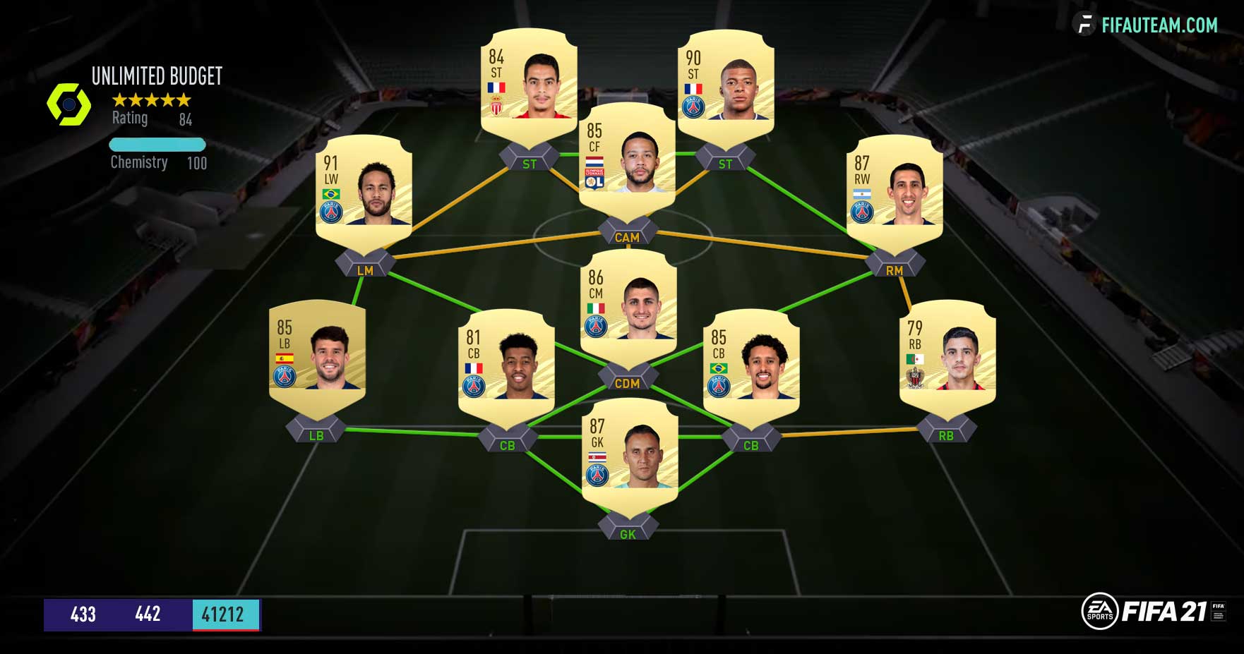 Guia da Ligue 1 para FIFA 21 Ultimate Team