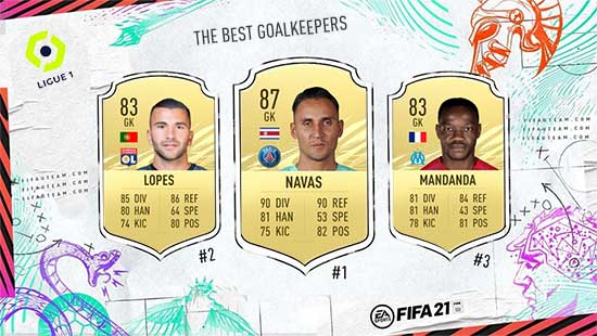 The Best FIFA 21 Ligue 1 Goalkeepers