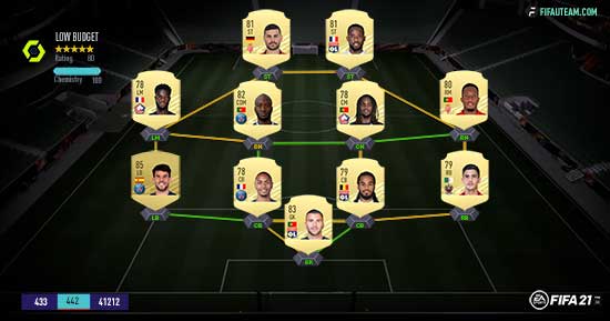 FIFA 21 Ligue 1 Squad