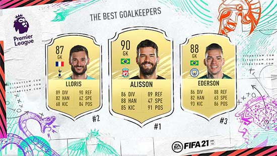 Os Melhores Guarda-Redes da Premier League em FIFA 21