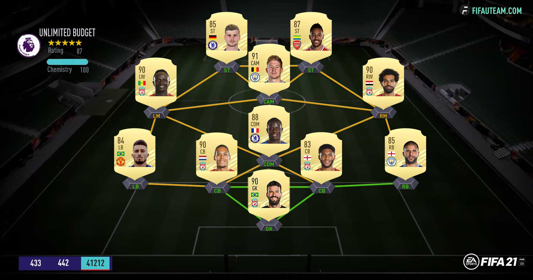 The Best FIFA 21 League to Play on Ultimate Team
