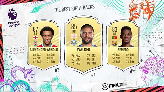 The Best FIFA 21 Premier League Defenders