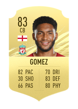 Luke Shaw Fifa 21 Stats - bmp-syrop