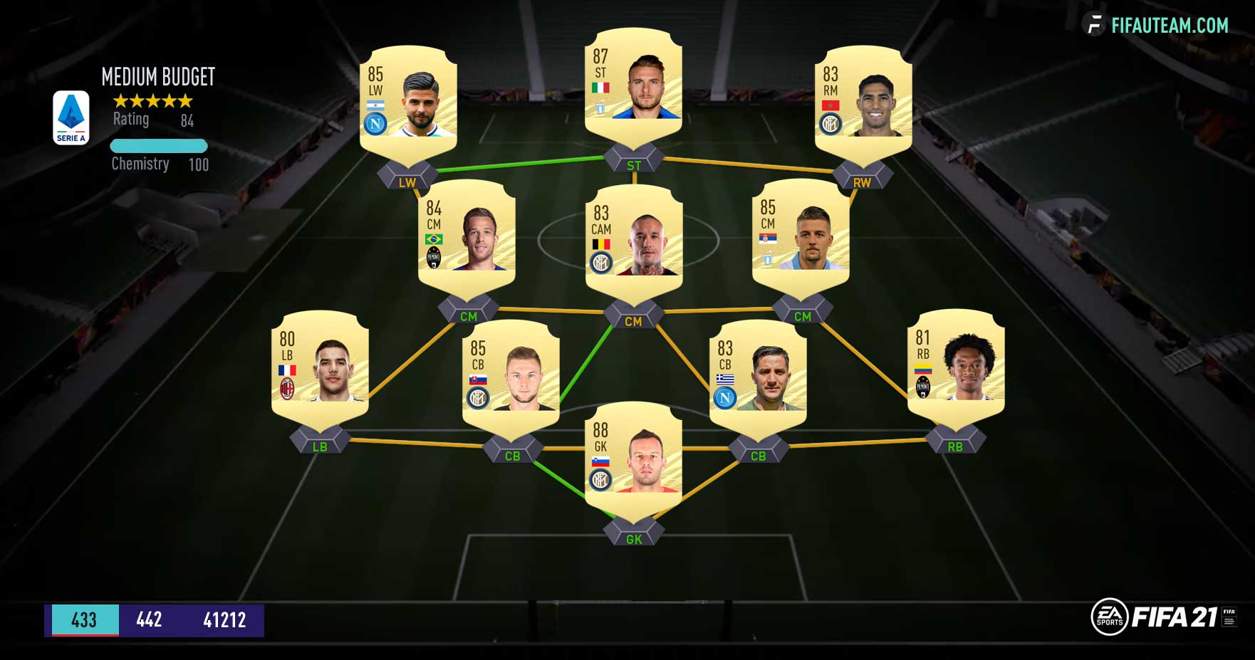 FIFA 12: Building a strong Italy Serie A Ultimate Team in a week - Esports  News UK