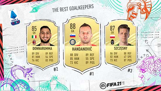 The Best FIFA 21 Serie A Goalkeepers