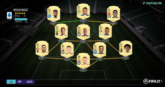FIFA 21 Serie A Squad