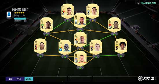 FIFA 21 Serie A Squad