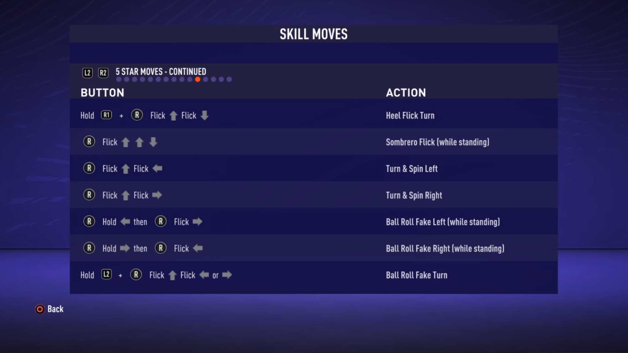 FIFA 21 Skill Moves Guide for PlayStation, Xbox and PC