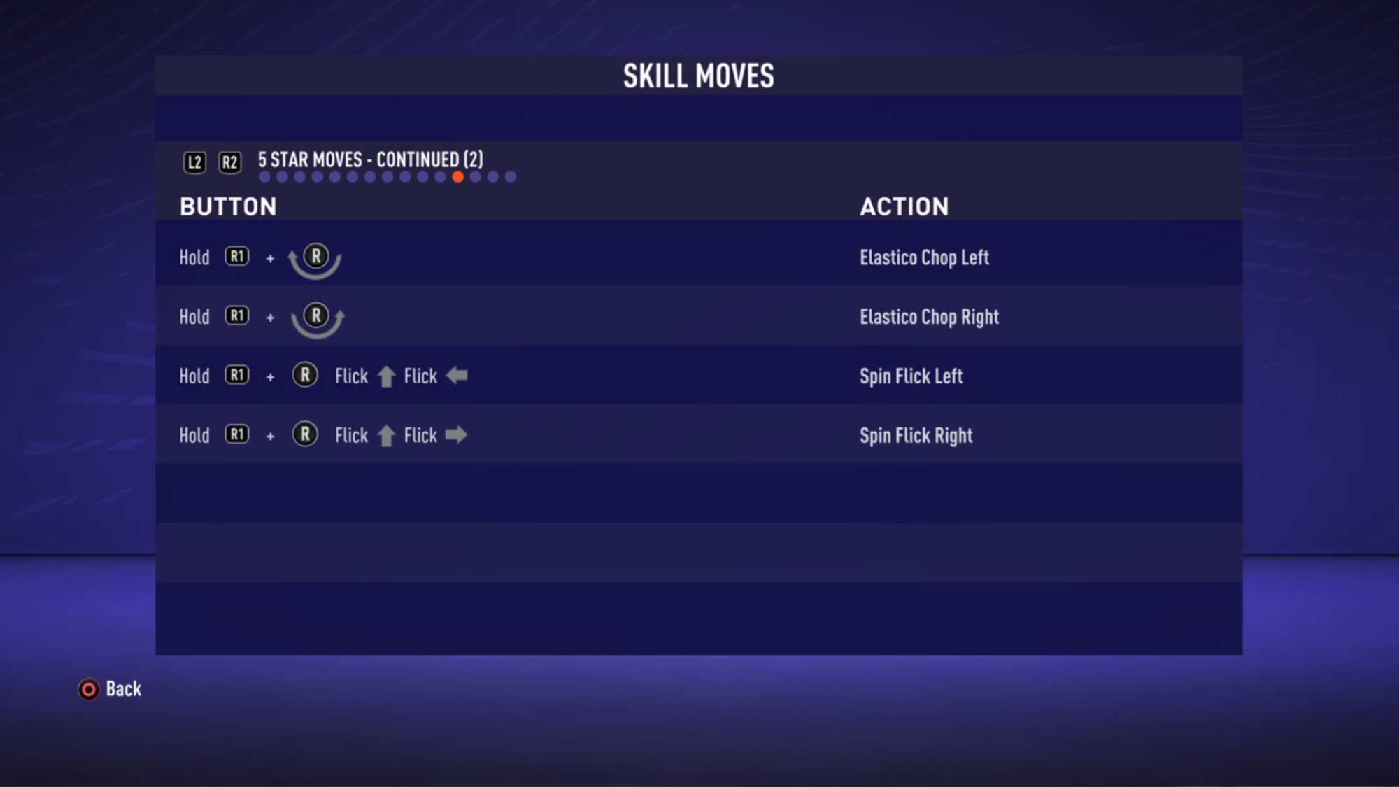FIFA 21 Skill Moves Guide for PlayStation, Xbox and PC