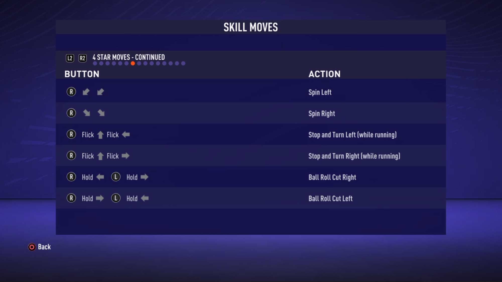 Fut spins