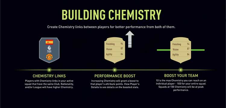 FIFA 22 Chemistry Guide for Ultimate Team FIFA 22 Chemistry Guide for Ultimate Team