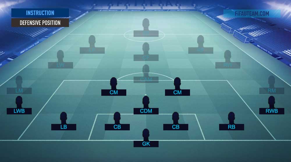 FIFA 22 Player Instructions - Defensive Position FIFA 22 Player Instructions - Defensive Position