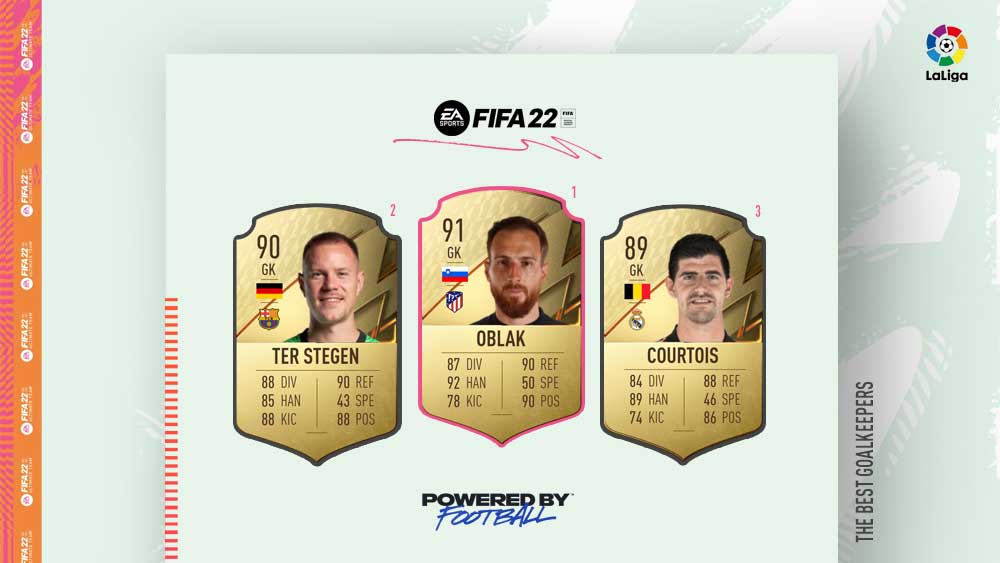 Fifa 22 squads