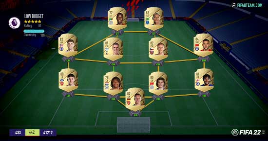 FIFA 23 - ULTIMATE TEAM [DESAFIO MONTAGEM DE ELENCO] AVANÇADO - LIGAS  HIBRIDAS