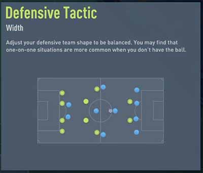 Defensive Width