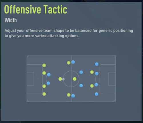 FIFA 22 Tactics