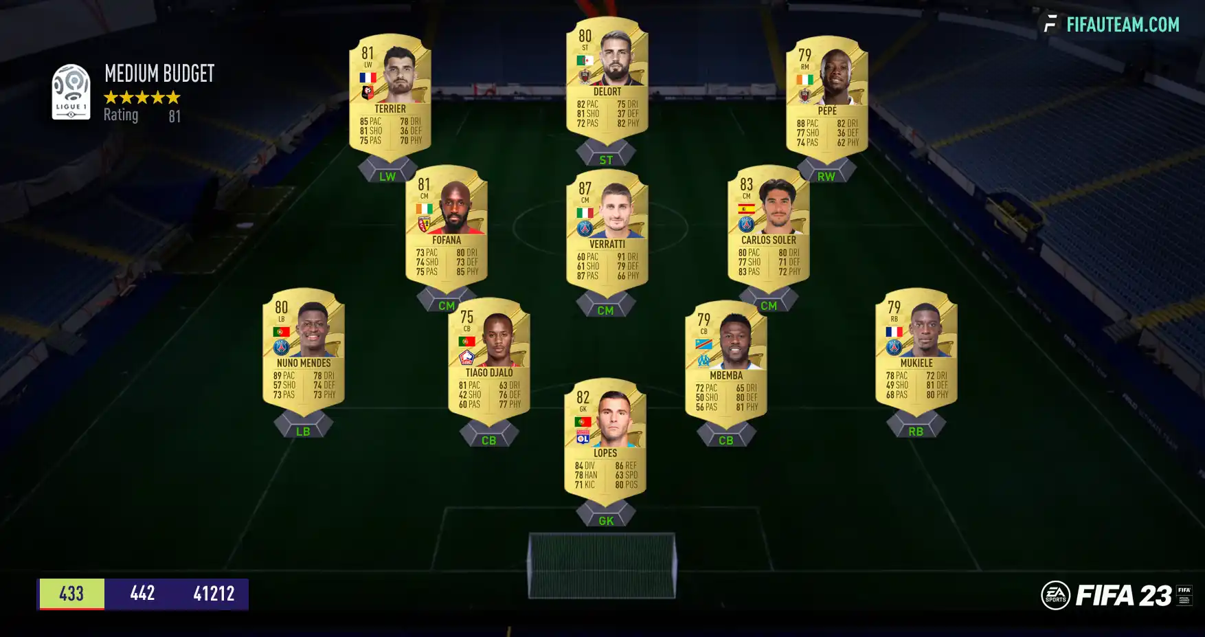 FUT 23 Squad Builder, Fifa 23