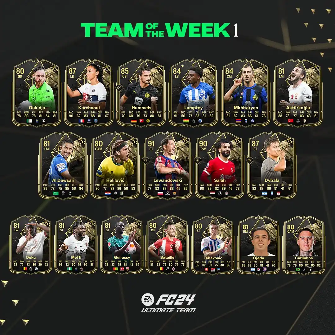 FIFA 19 Team of the Week: Arsenal, Manchester City and Leicester players  star in new TOTW - Daily Star