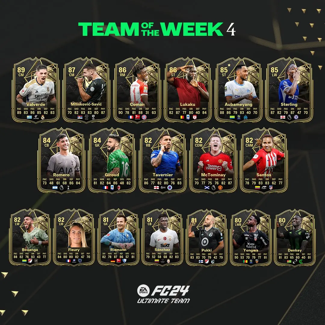 FIFA 21 TOTW 24 predictions, release date, time, players & cards