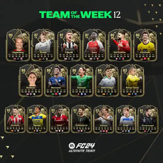 FC 24 TOTW