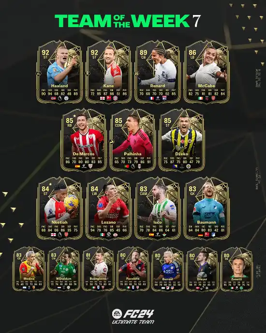 FC 24 TOTW