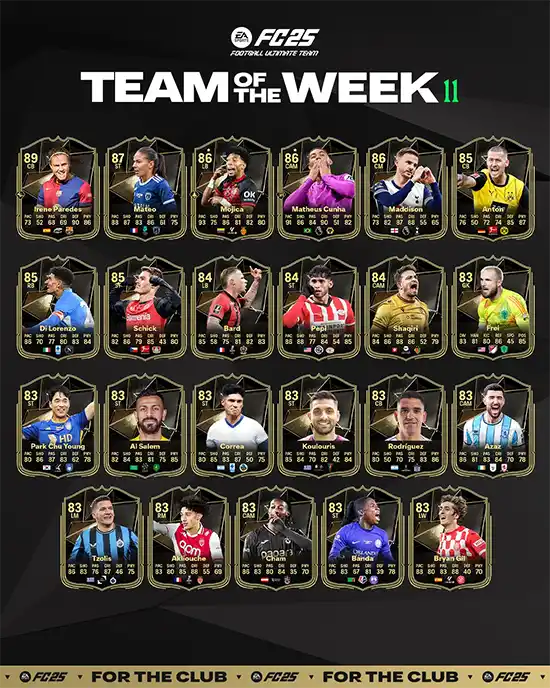FC 25 TOTW