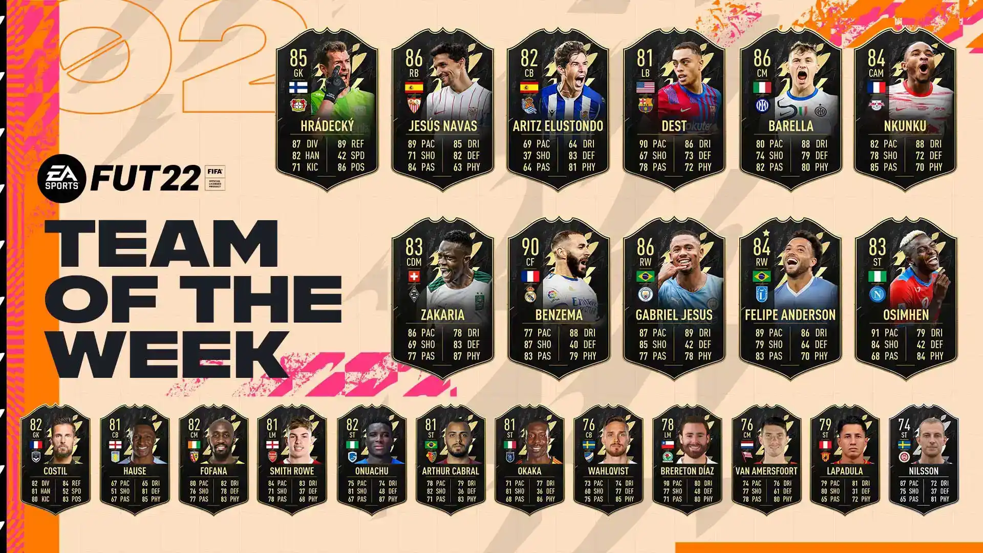 FIFA 19 Team of the Week: Arsenal, Manchester City and Leicester players  star in new TOTW - Daily Star