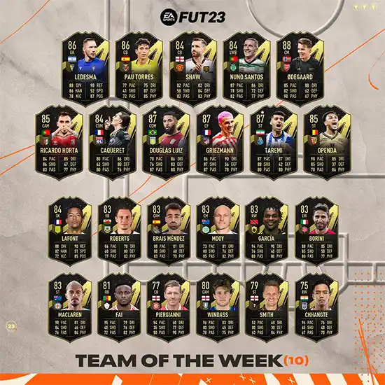 FIFA 23 TOTW