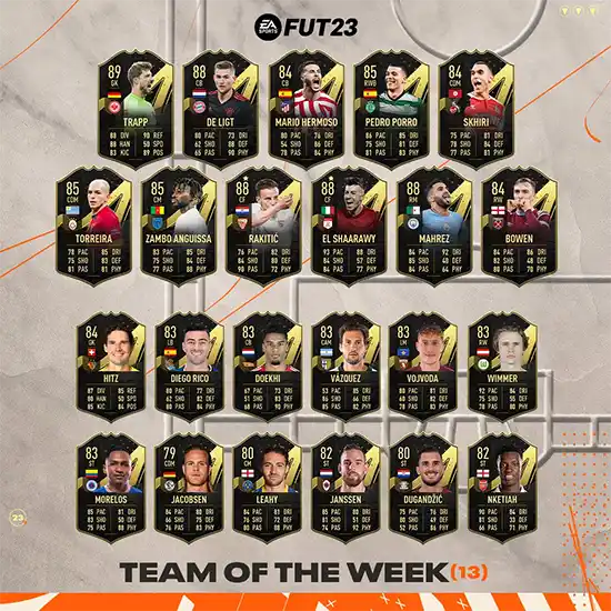 FIFA 23 TOTW