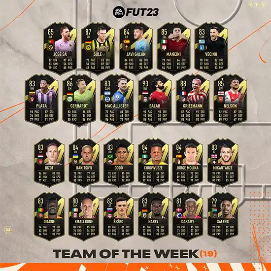 FIFA 23 TOTW