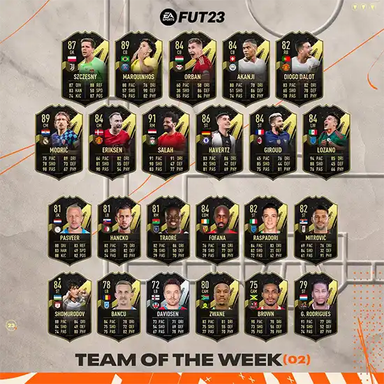 FIFA 23 TOTW